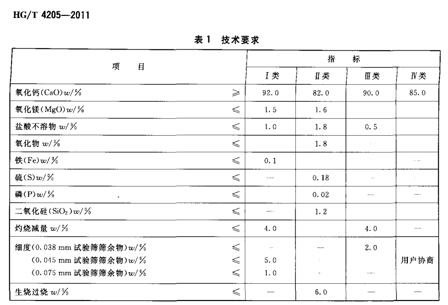 工业级氧化钙